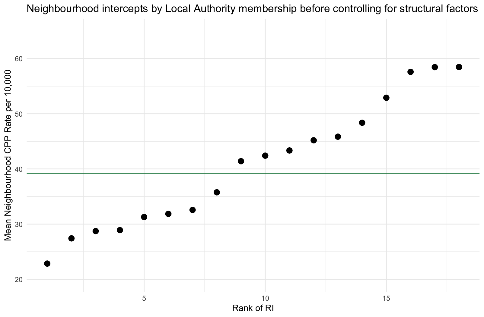 policy-and-practice-or-structural-inequality-challenging-the-popular