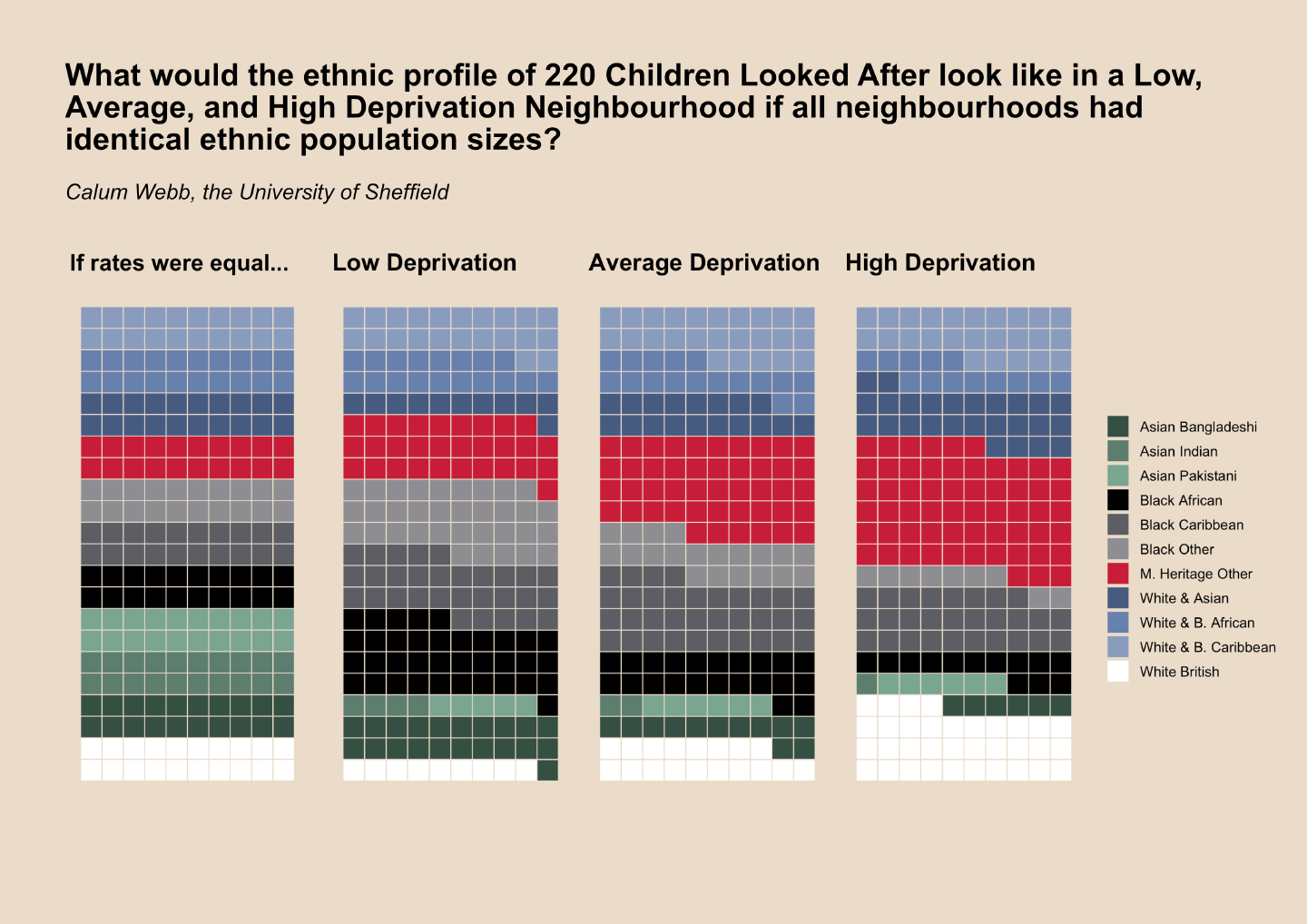 Intersectional (Ethnicity x Deprivation) Inequalities in Child Welfare